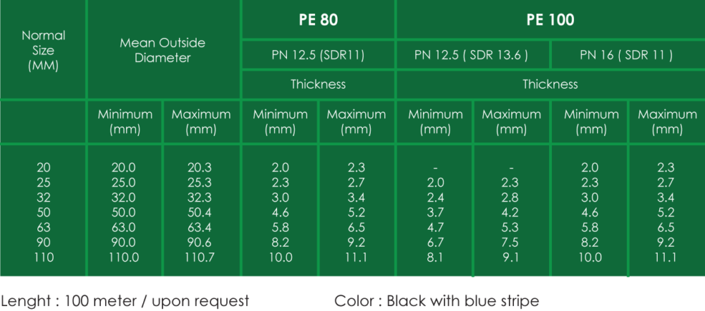 MS 1058 SPP HIGH DENSITY POLYETHYLENE (HDPE) PIPES – Chianta Plastic ...